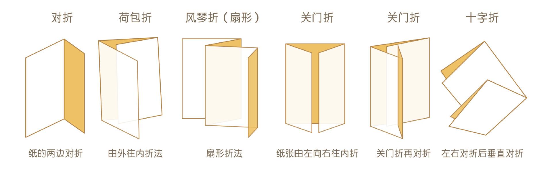 折頁的折疊方式有哪些呢？